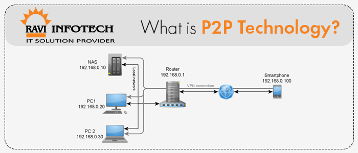 What is P2P Technology